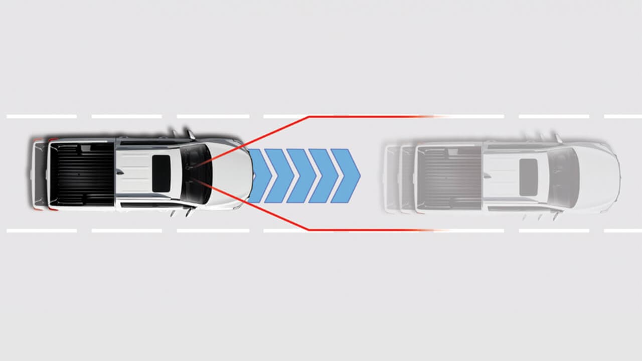Lane Departure Warning (LDW)